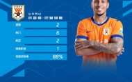 MK体育登录入口-官方：克雷桑当选中超第11轮最佳球员，双响帮助山东泰山客场取胜